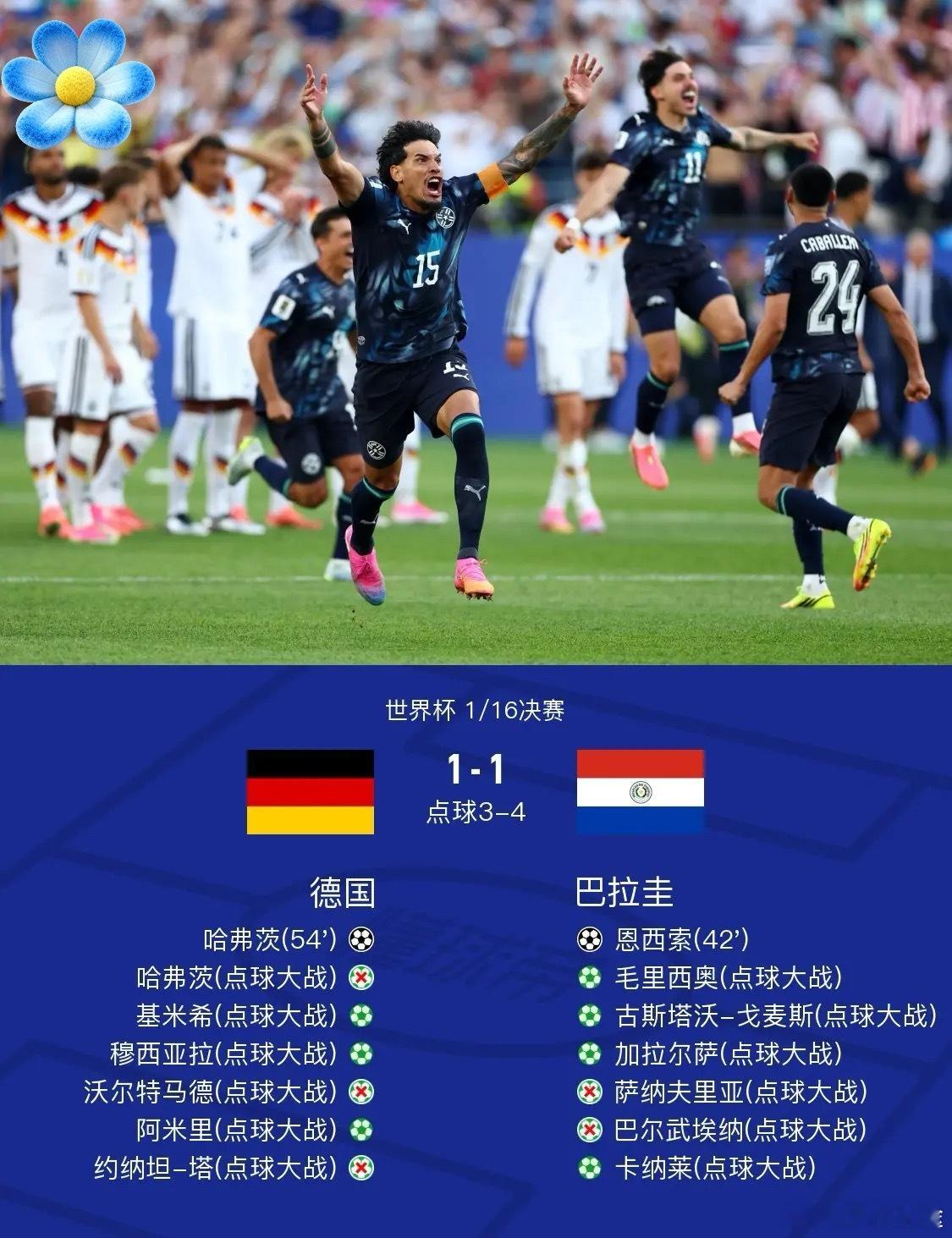 足球 北京时间6月30日世界杯 1/16决赛，德国对阵巴拉圭。上半场，恩西索头球