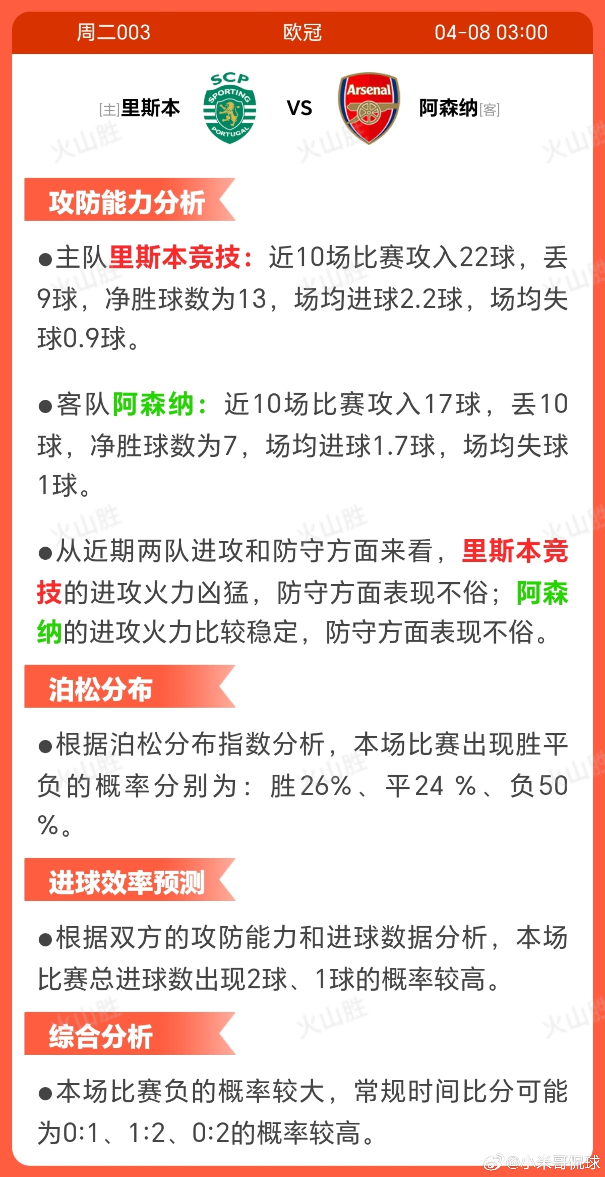 2003-里斯本VS阿森纳葡萄牙体育近期状态稳定，近10场7胜2平1负，士气较高