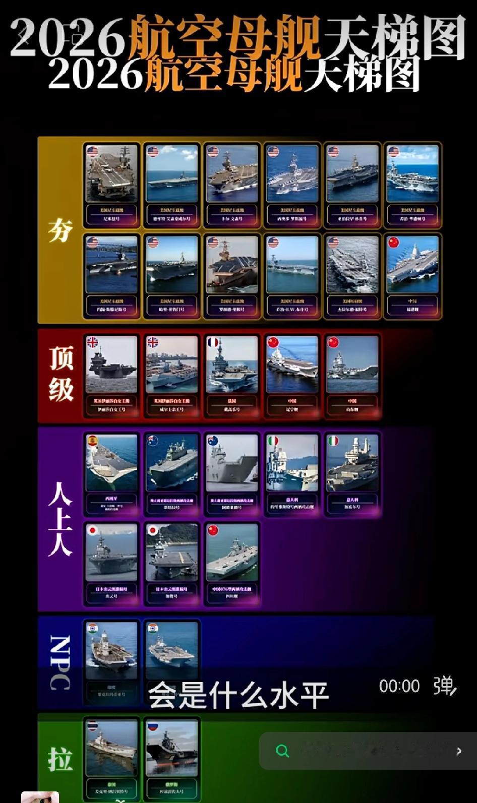 航母天梯图，有专业人士科普下不？