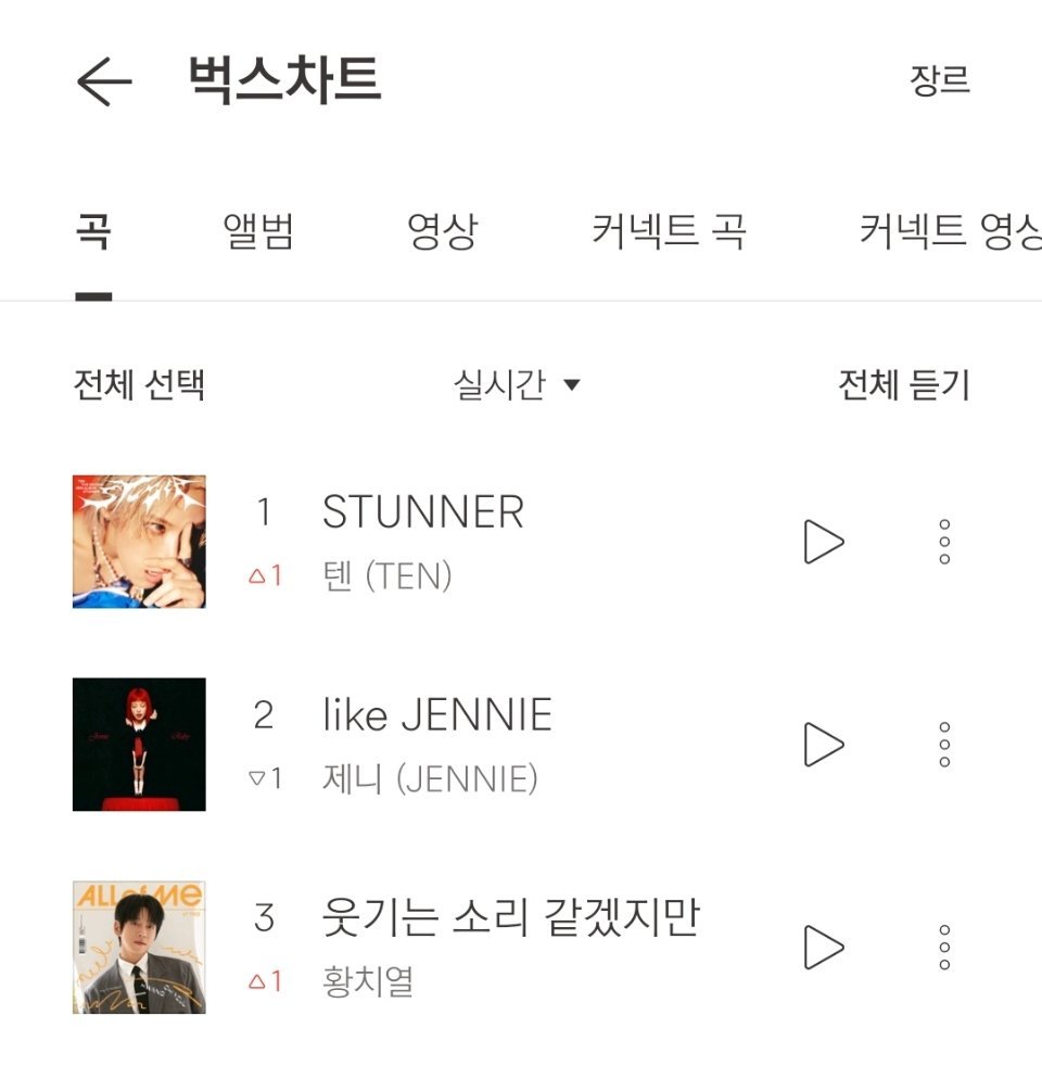 TEN[超话]李永钦《STUNNER》登顶Bugs实时榜 一位 ​​​