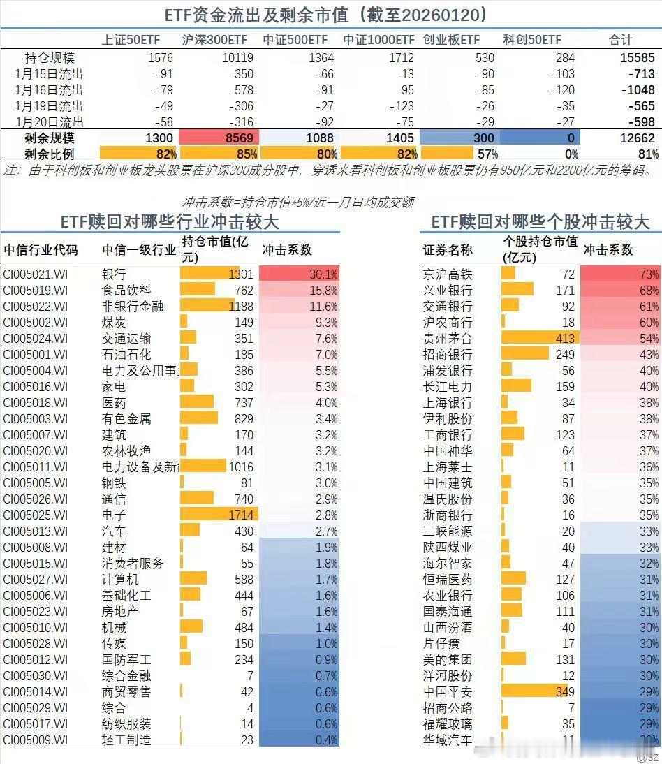 摘自易方达酒庄顶流张坤的基金四季报，他认为：1、房价逐步企稳居民的预防性储蓄上升