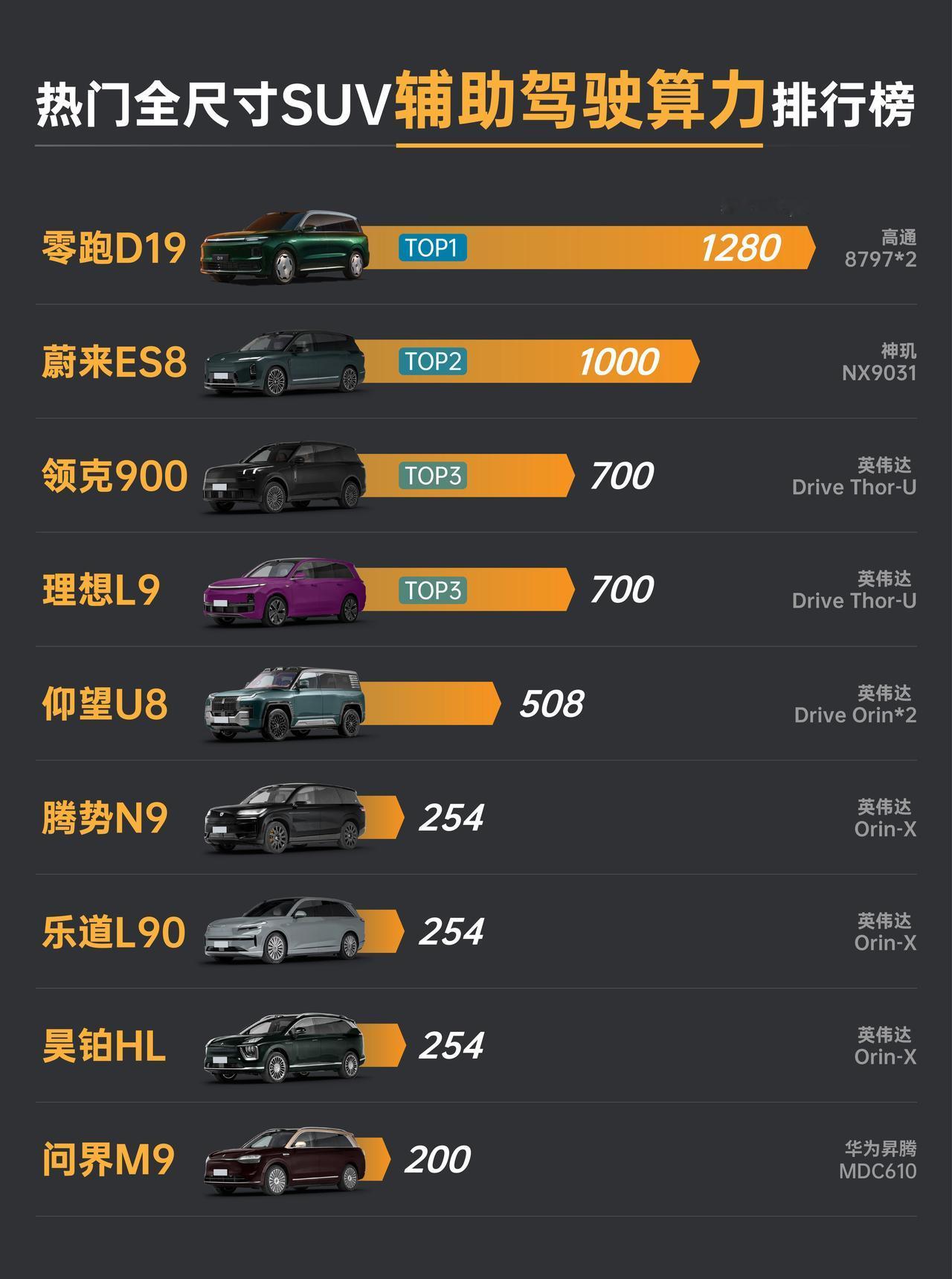 车机流畅度对比：零跑D19双8797芯片vs大唐，差距有多大？
 
去4S店看车