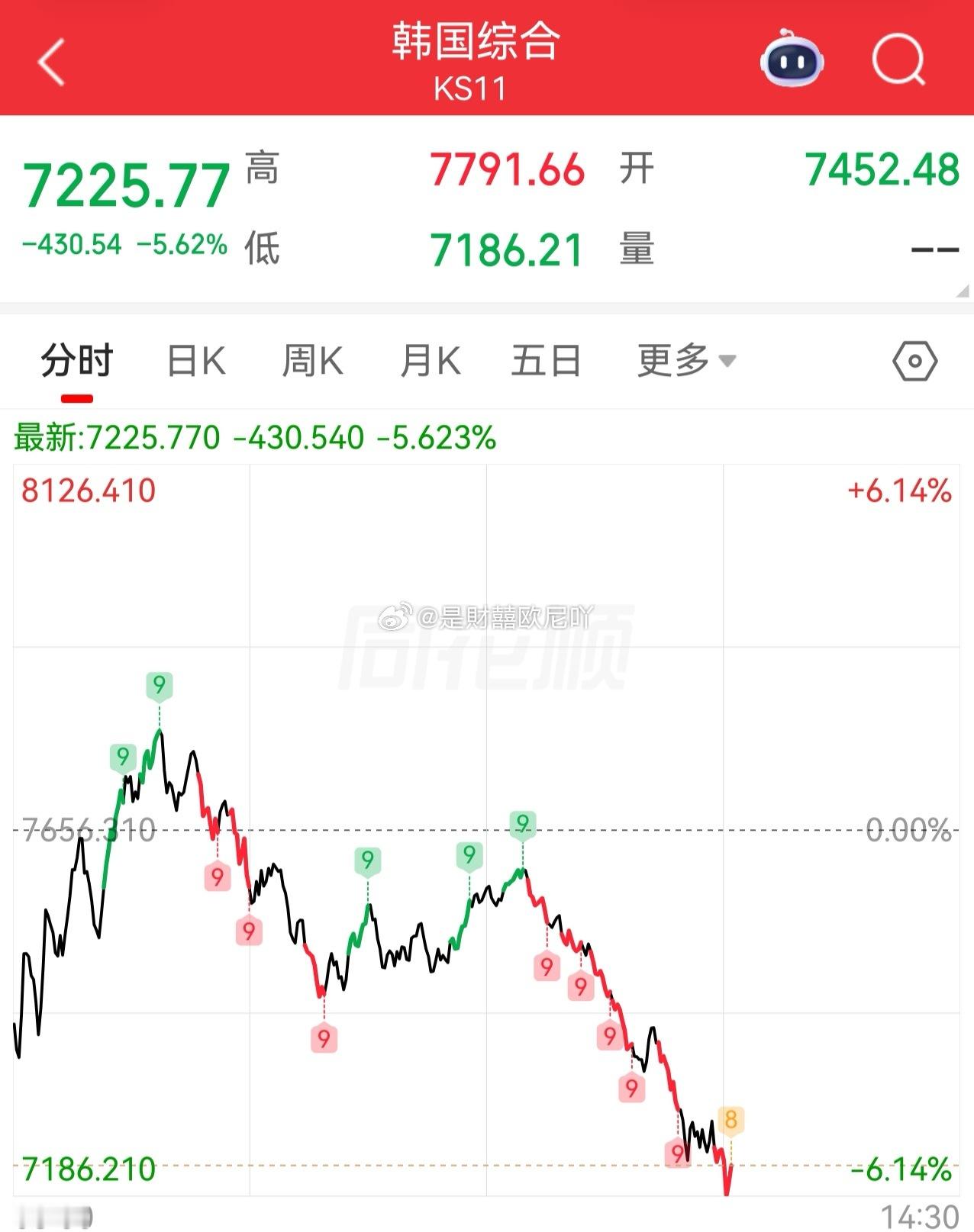 能不能走独立行情，别跟棒子了