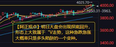 【10月30日收评：明日大盘会出现探底回升 形态上大致属于“V”走势 这种急跌急