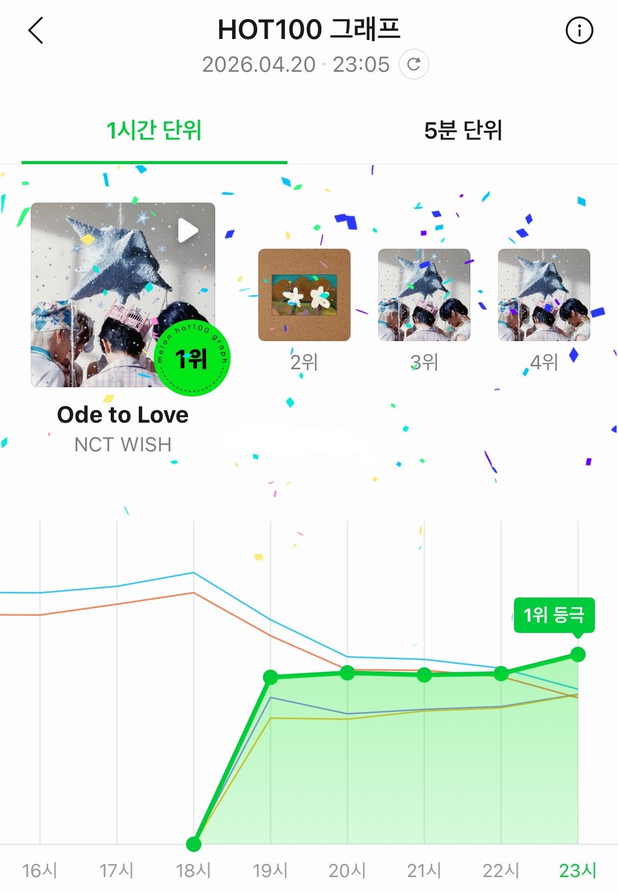 nctwish登Melon实时一位 nctwish《Ode to Love》Me