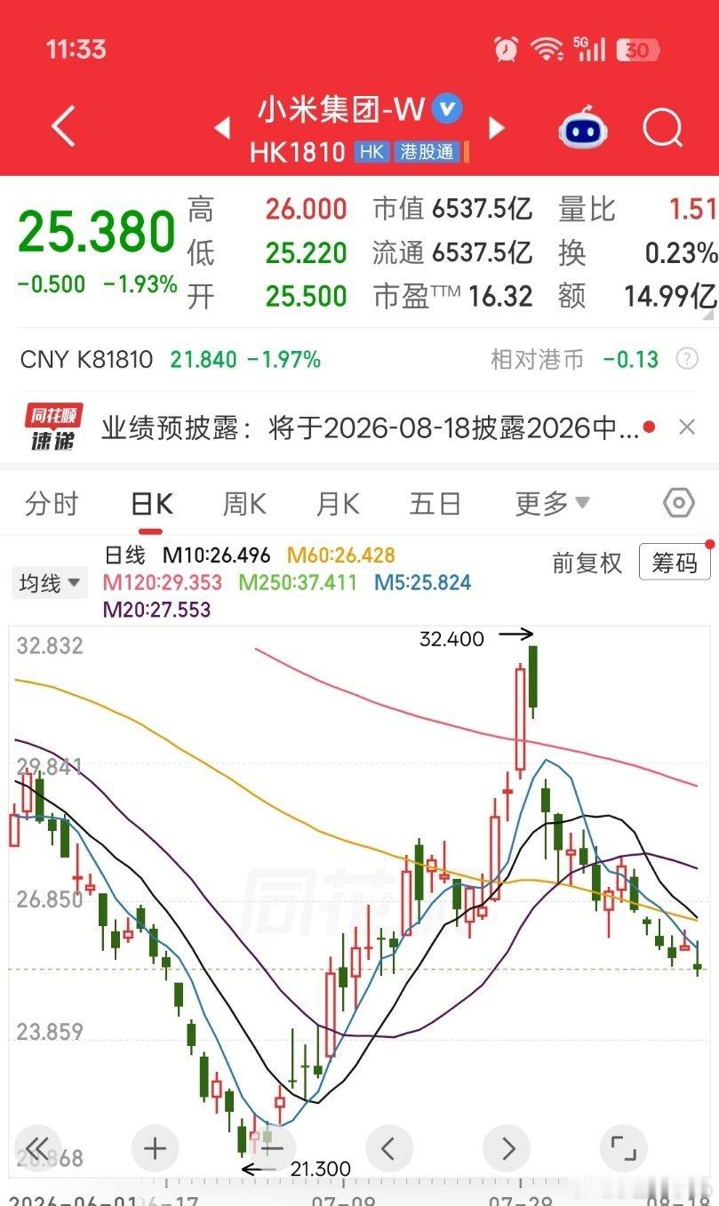 兜兜转转又25了，我怀疑30附近又套了一批人 