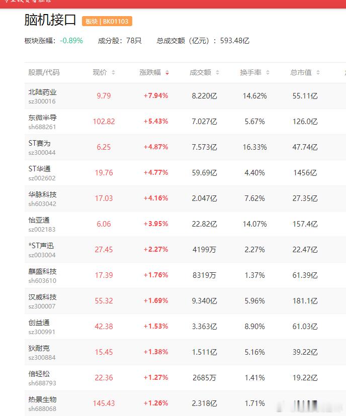 a股脑机接口 国内首次！复旦联合华山医院探索超声脑机接口三博脑科  岩山科技复旦