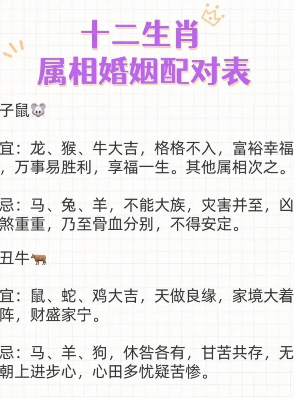 长辈介绍相亲对象，总是打听女孩子属啥生肖，说十二生肖属相婚姻要般配才好，把鼠牛兔