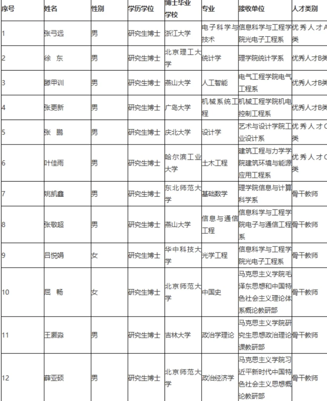 关于燕山大学2025年10月拟录用教师名单的公