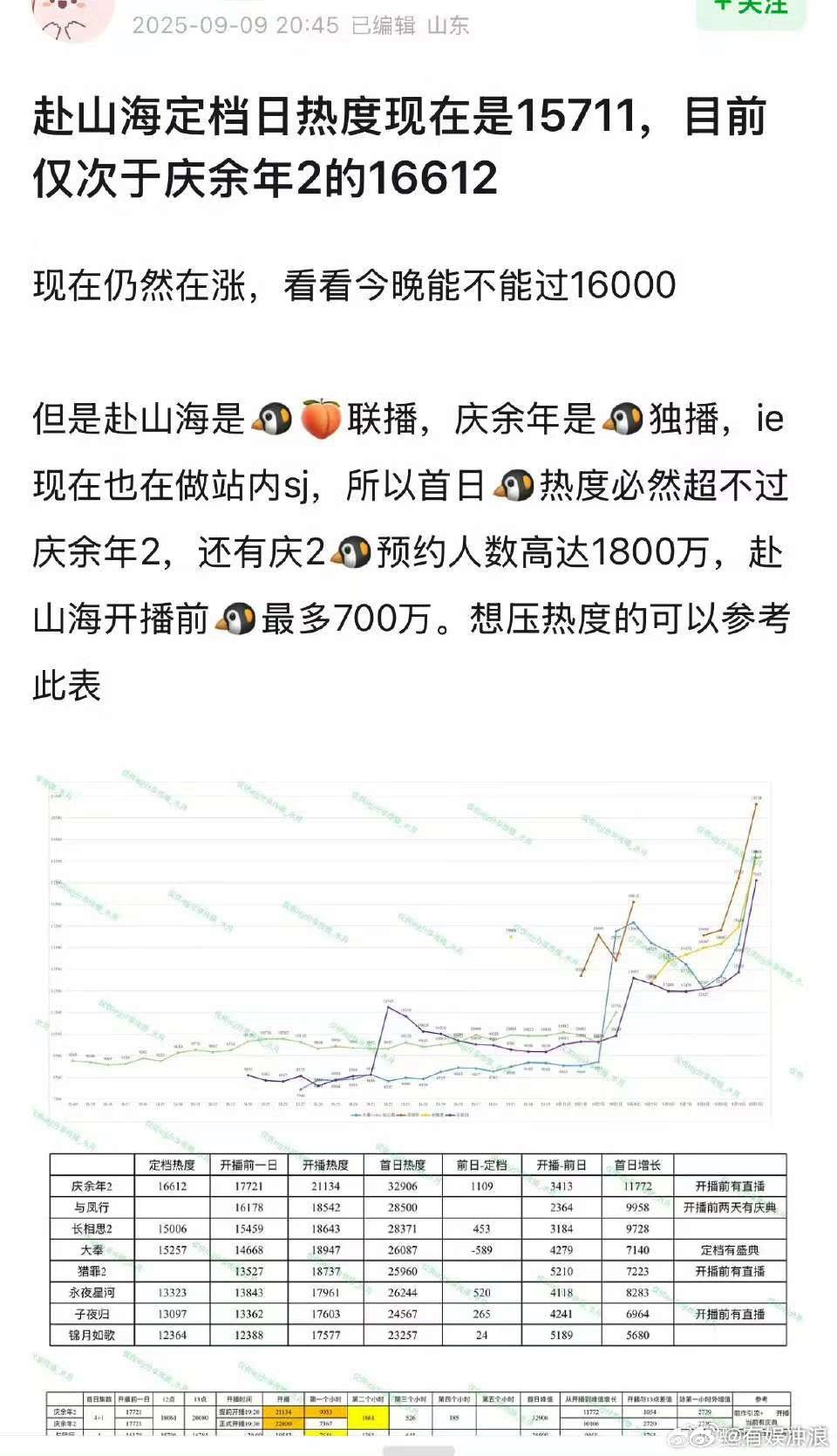 豆瓣说赴山海是小庆余年大藏海传赴山海现在是小庆余年大藏海传豆瓣说赴山海是小庆余年