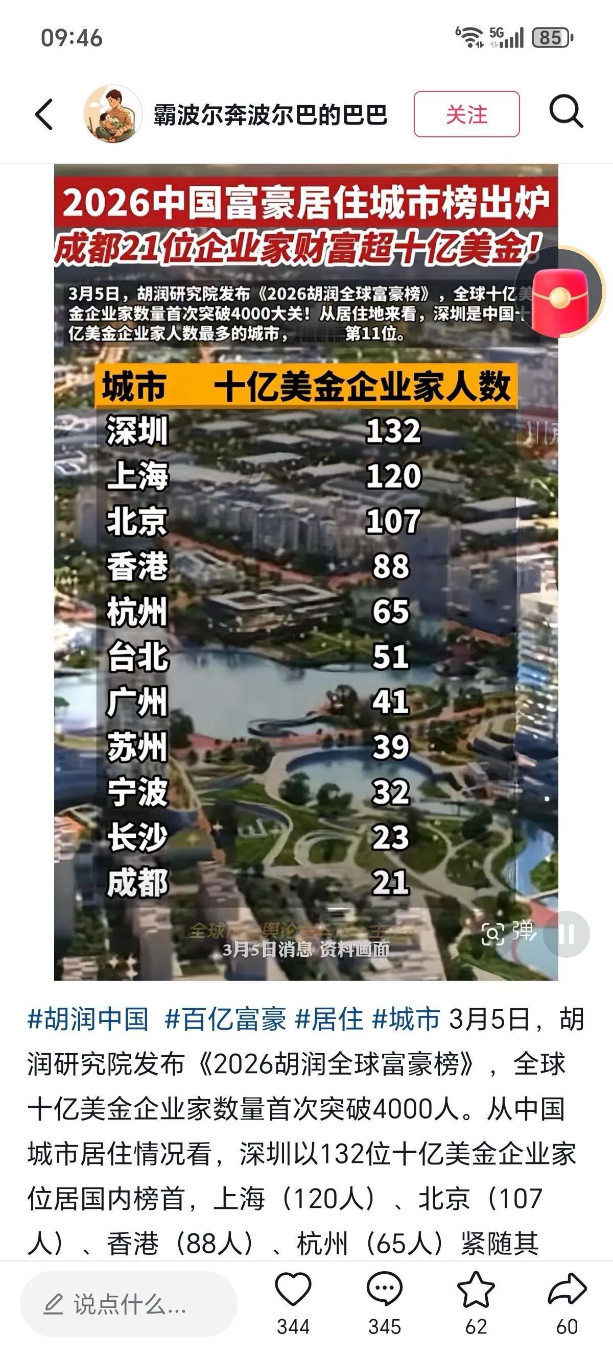 深圳十亿美金企业家人数居然有100多人，超过上海，北京，香港，台北，全国第一！