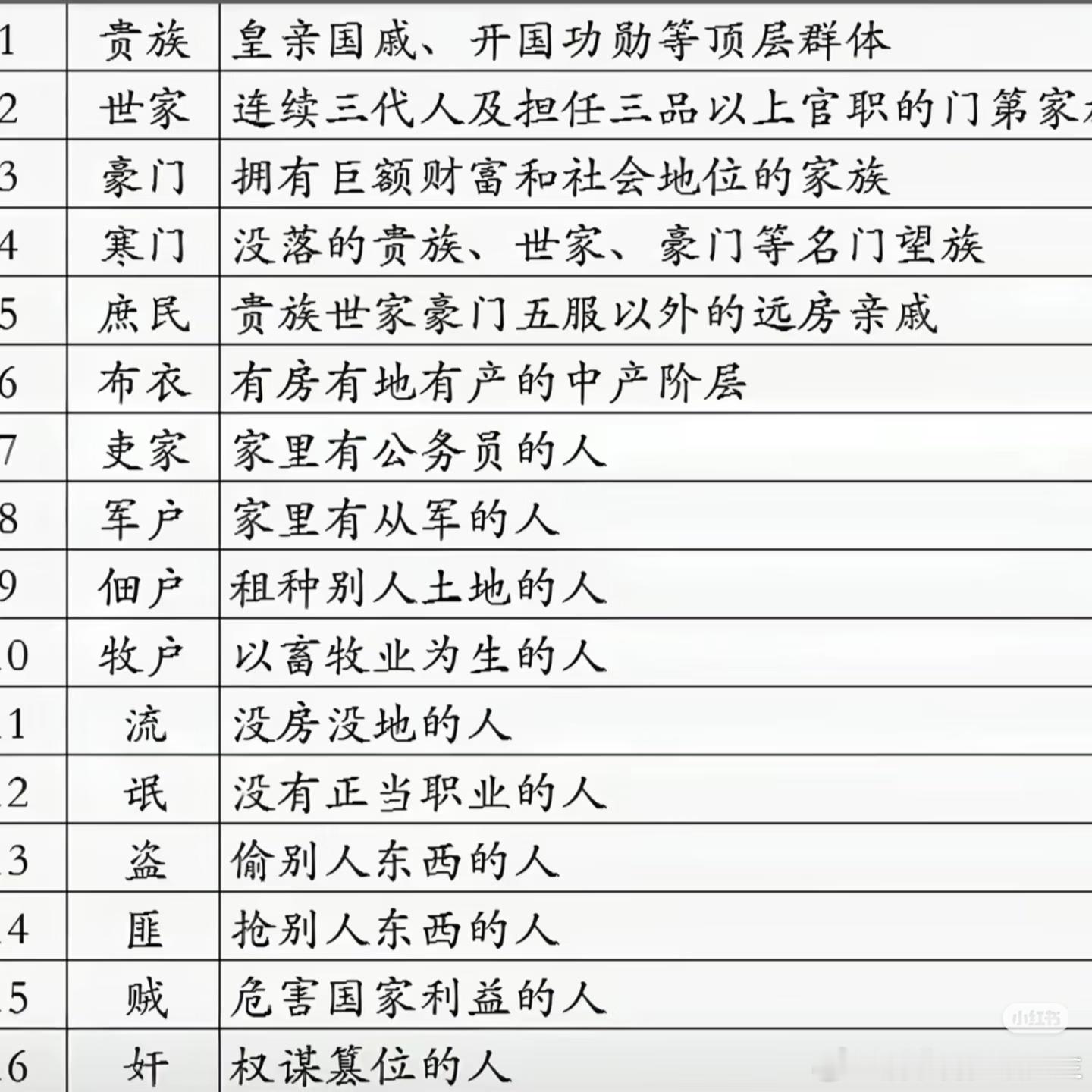 2026.8.27正式确诊为流氓 ​​​