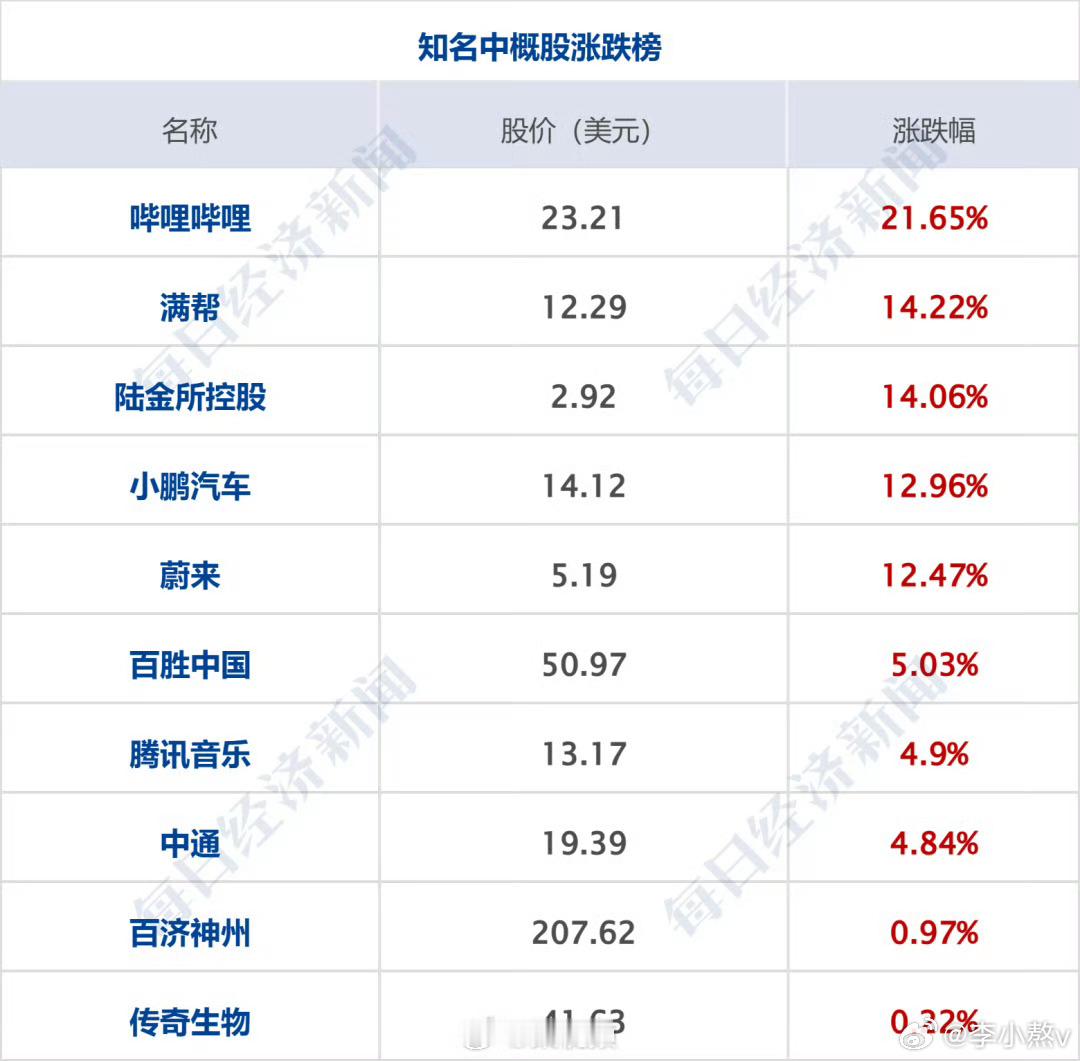 中概股集体狂欢  只要给足信心，在哪儿都可以狂欢！ 