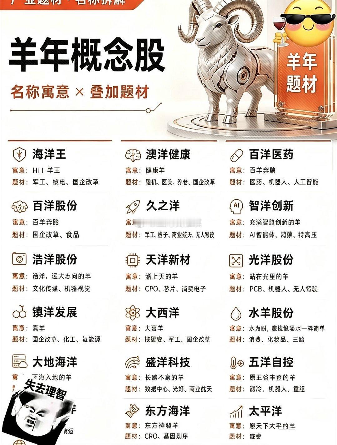周五（8月14日）A股羊年概念股集体爆发，核心逻辑是2027年羊年临近，市场提前