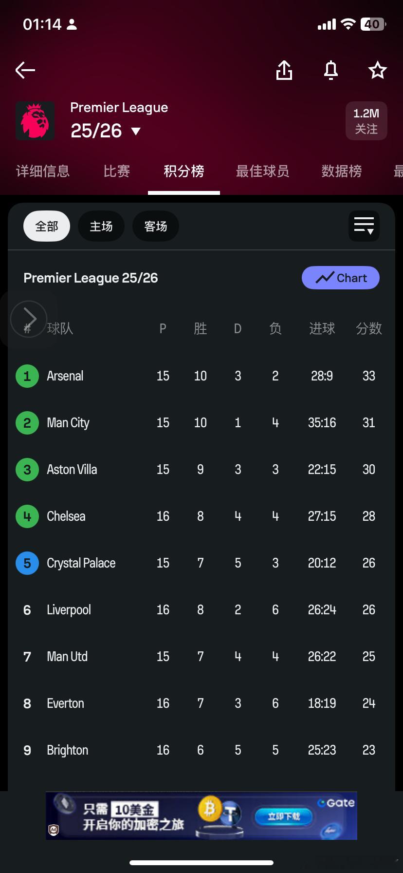 距离第四并不是遥不可及 