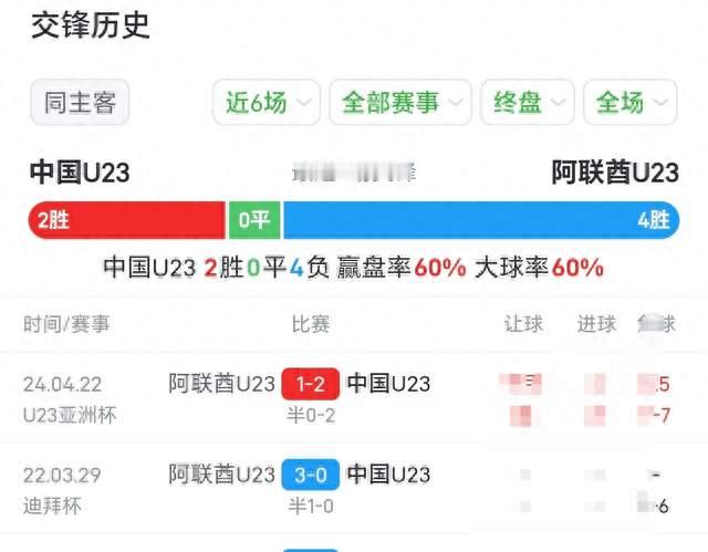 国足0-0伊朗，末轮打平阿联酋就出线！近6战4负，最怕的剧本来了