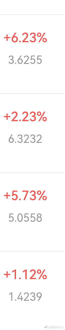 预测一下明天的行情！！半导体  CPO应该要涨一波，后续行情可能还会轻微震荡！！