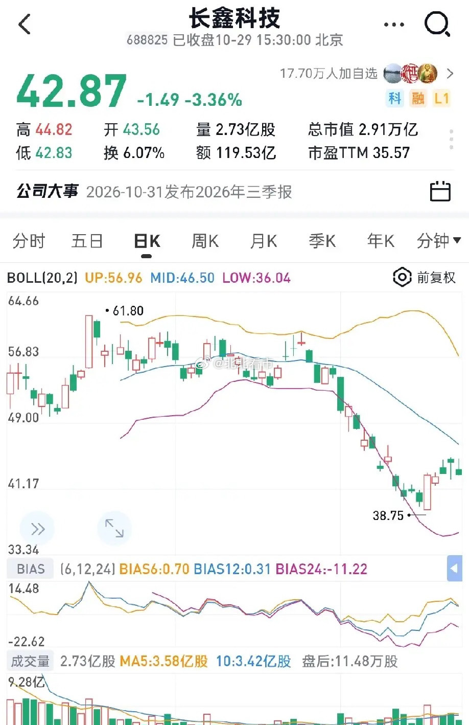 长鑫科技当下最核心的矛盾：站在这一轮存储周期的相对高位，海内外大厂同步大举扩产，