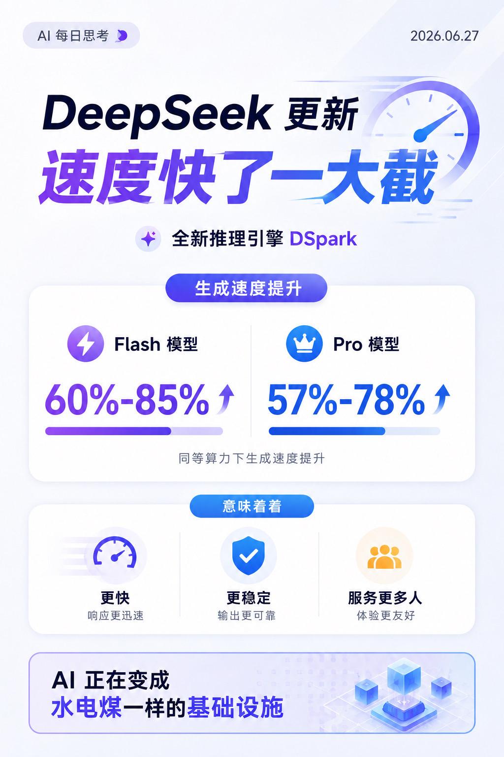 DeepSeek联合北大发布新推理引擎DSpark！不换模型，靠“推测解码”让V