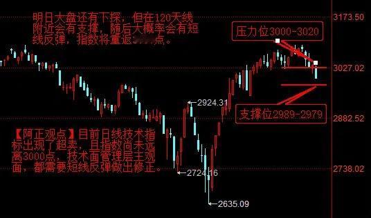 【3月27日收评：市场行情急转直下 大盘3000点再次失守 明日大盘还有下探 随