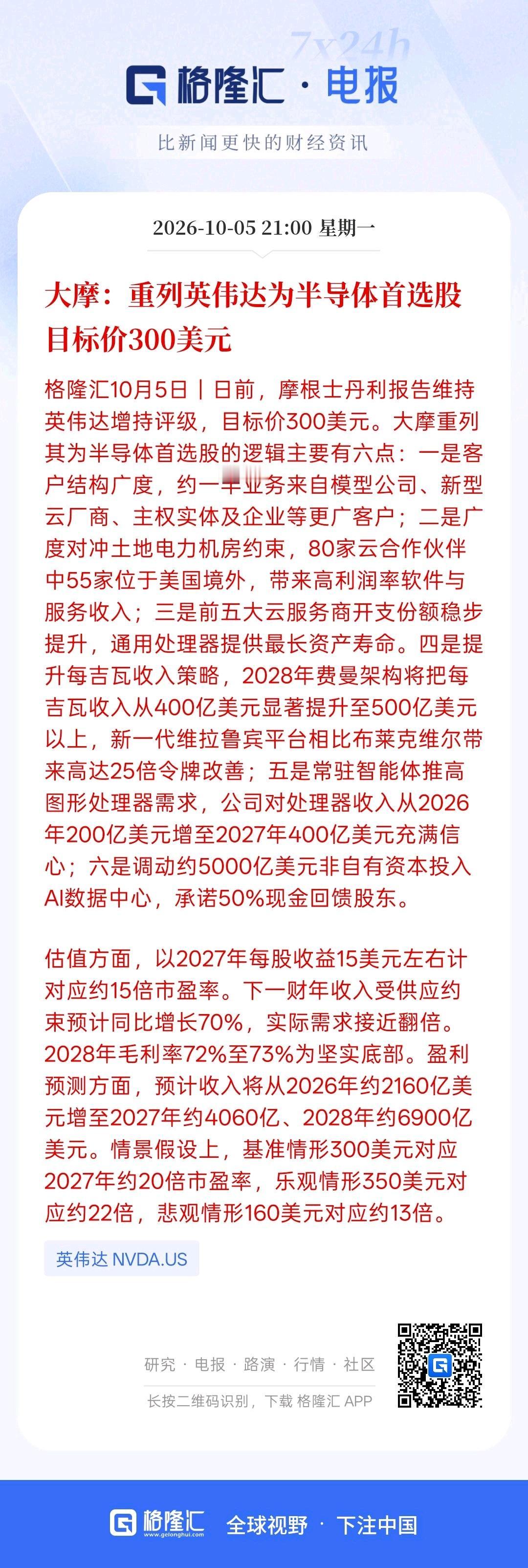 英伟达的股价继续被机构看到300美元，英伟达依然是芯片半导体首选，机构看好英伟达