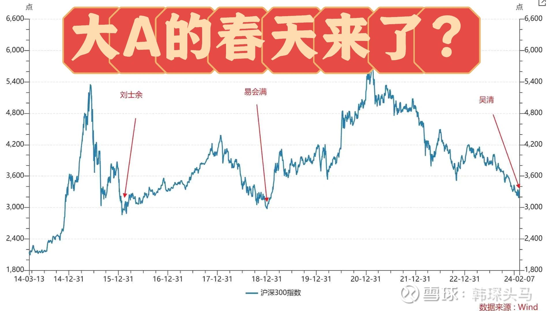大A的春天来了？换人后必有牛市！