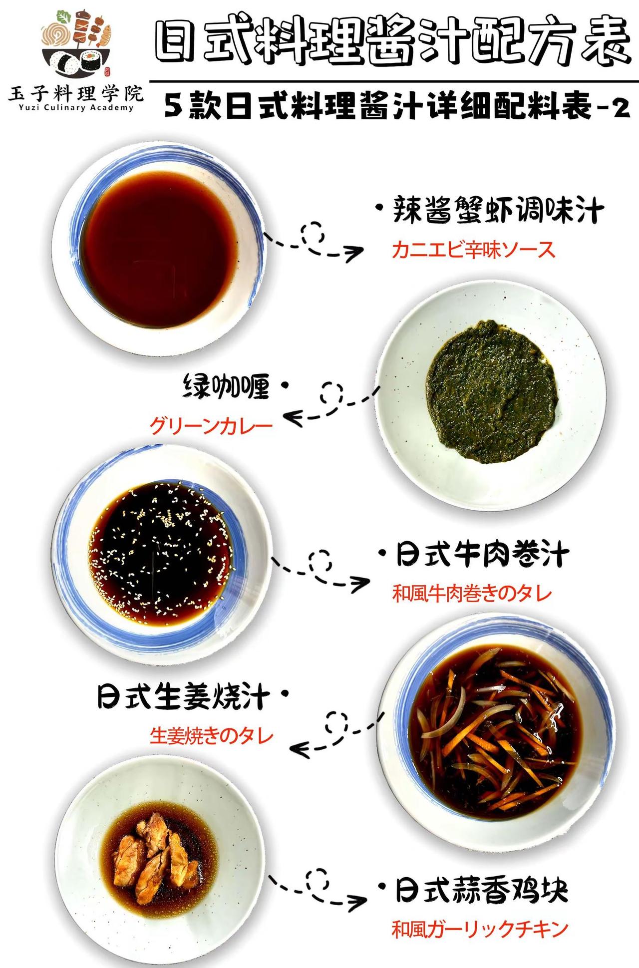 日式料理酱汁配方合集 日式料理培训 玉子。今天给大家展示的是：辣酱蟹虾调味汁、绿