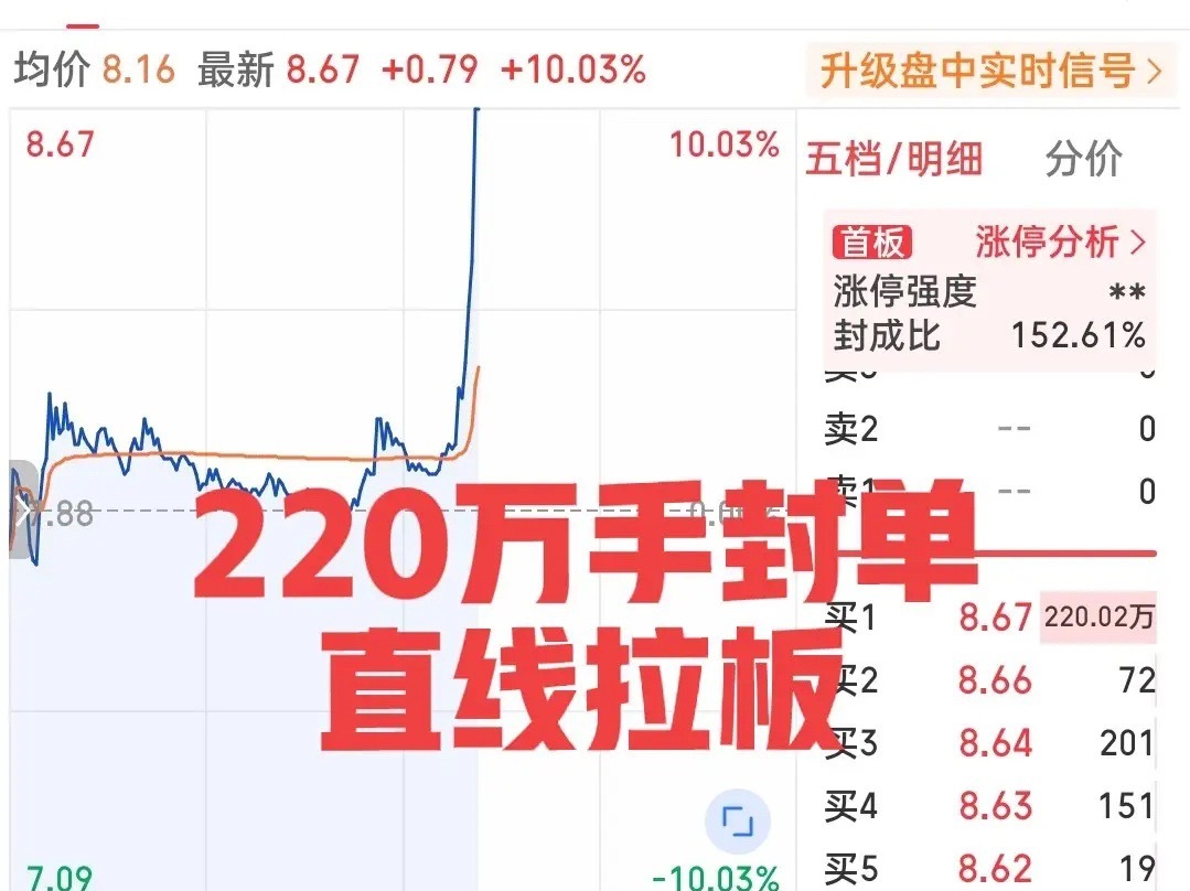 发生了什么？又见一柱秦天式拉升！还是在下午，一口气狂拉8个点五分钟就顶到了板上！