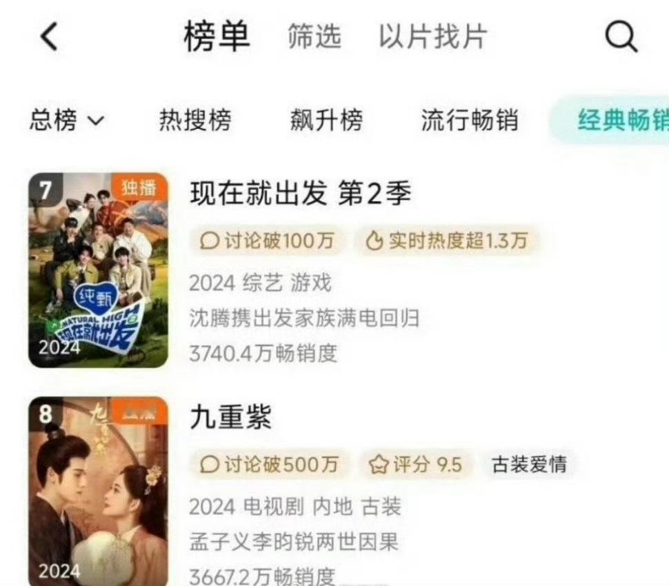 九重紫拉新年榜第八九重紫拉新年榜升至8位九重紫拉新年榜升至8位，长尾好牛，确实很