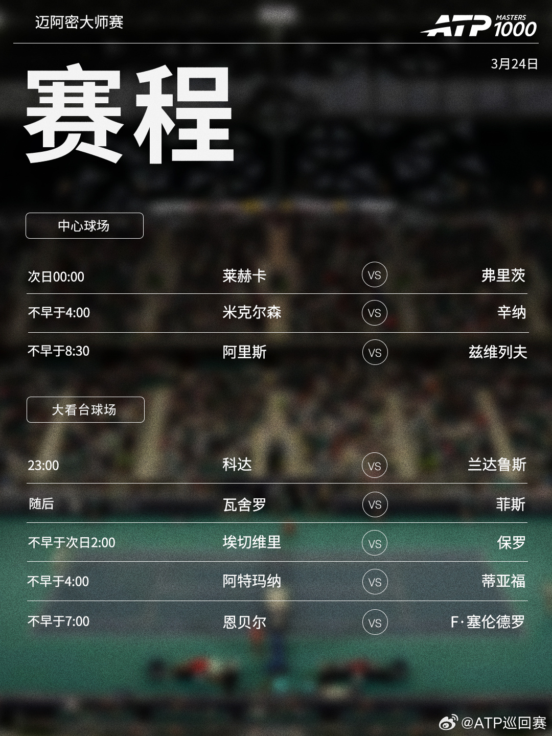 ATP1000迈阿密大师赛周二将展开男单第四轮的争夺，赛程见图（均为北京时间）?