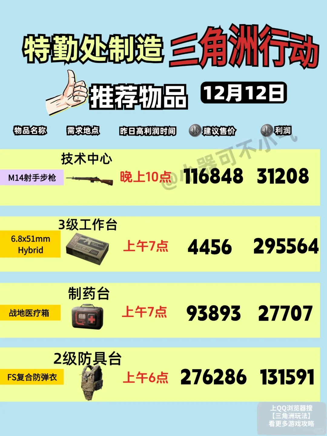 三角洲行动12月12日赚钱大法