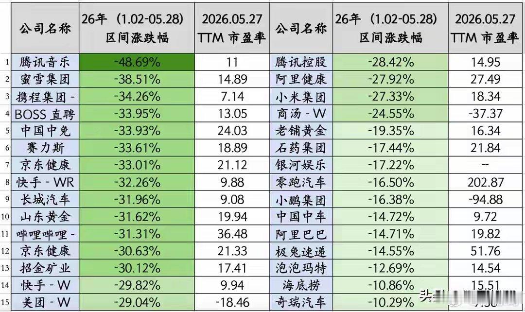 有多少人在牛市中亏得裤衩都不剩？ 