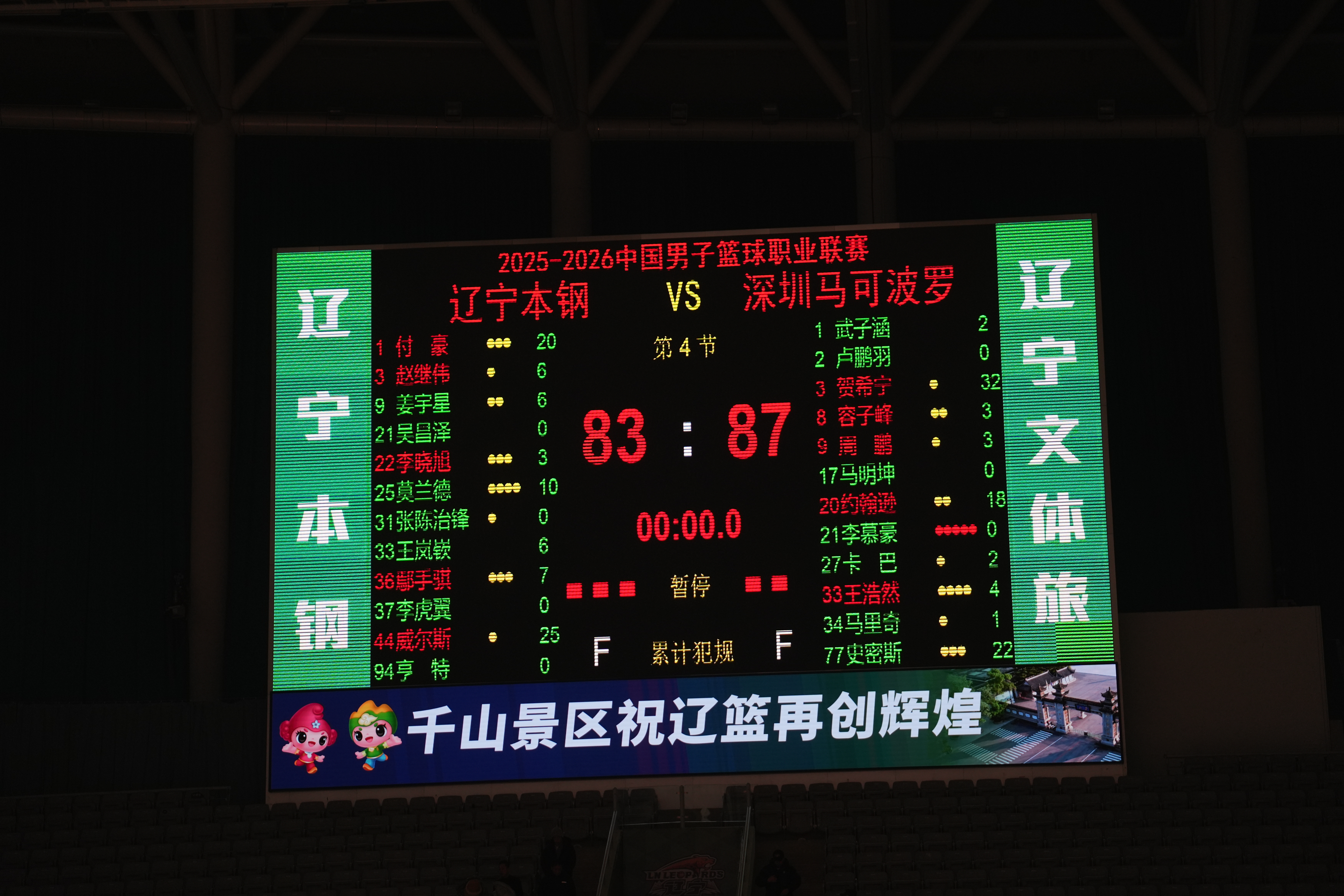 辽宁男篮83-87主场惜败深圳男篮。 