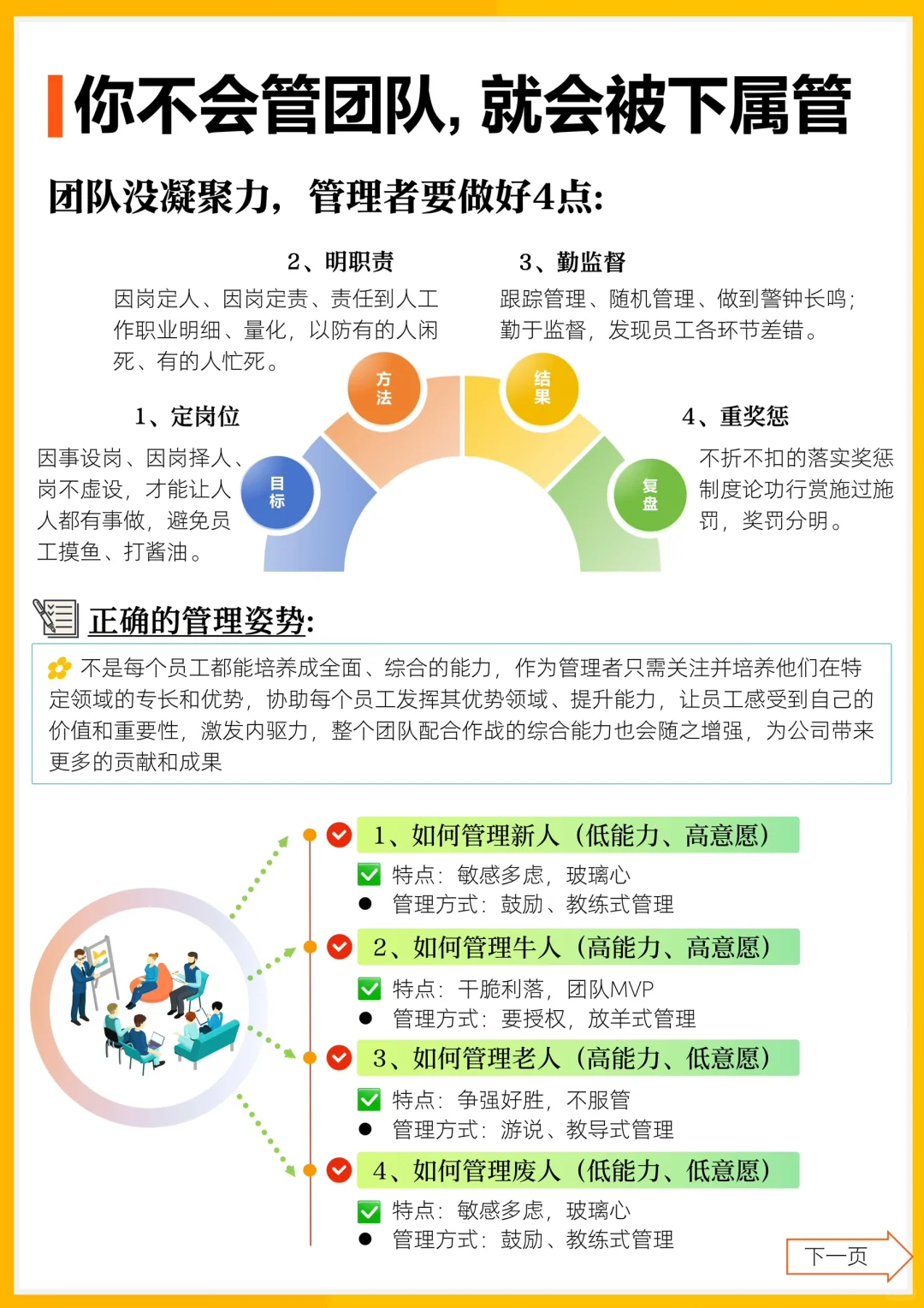 ✅你不会管团队，就会被下属管