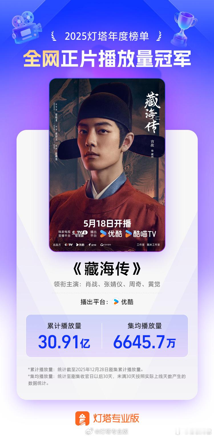 灯塔认证：肖战《藏海传》2025剧王实至名归
