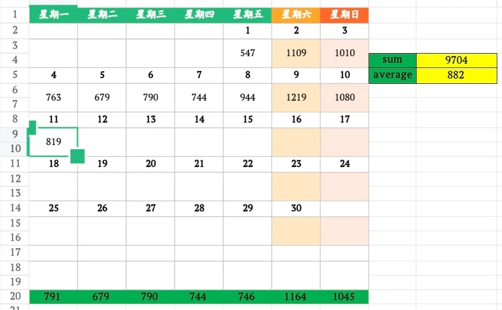 11月11日上海二手房成交量