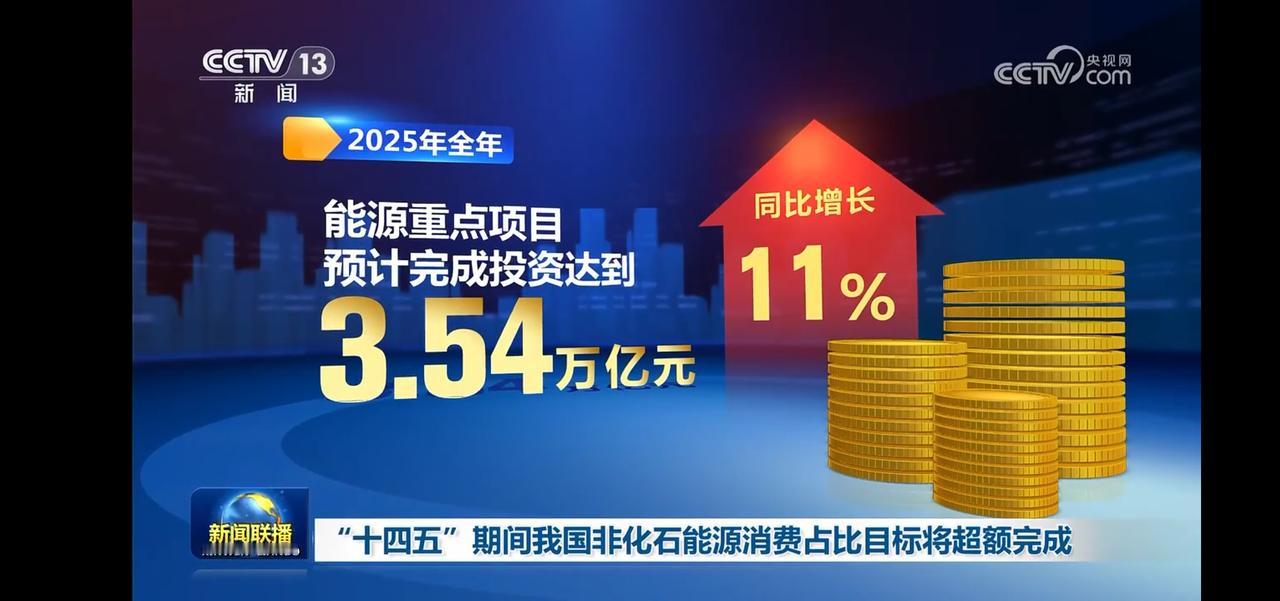 十四五期间我国非化石能源消费占比目标将超额完成
2030年，新能源发电机装机比重