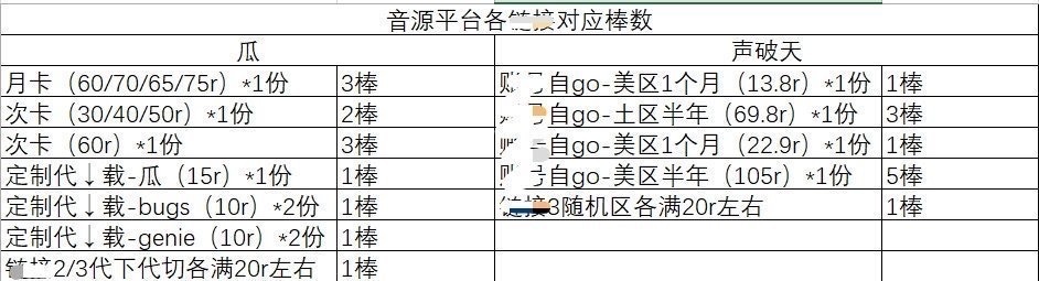 崔然竣  part02音源🎶专项8️⃣7️⃣ 接龙上一棒下一棒指路猫砂盆网页链