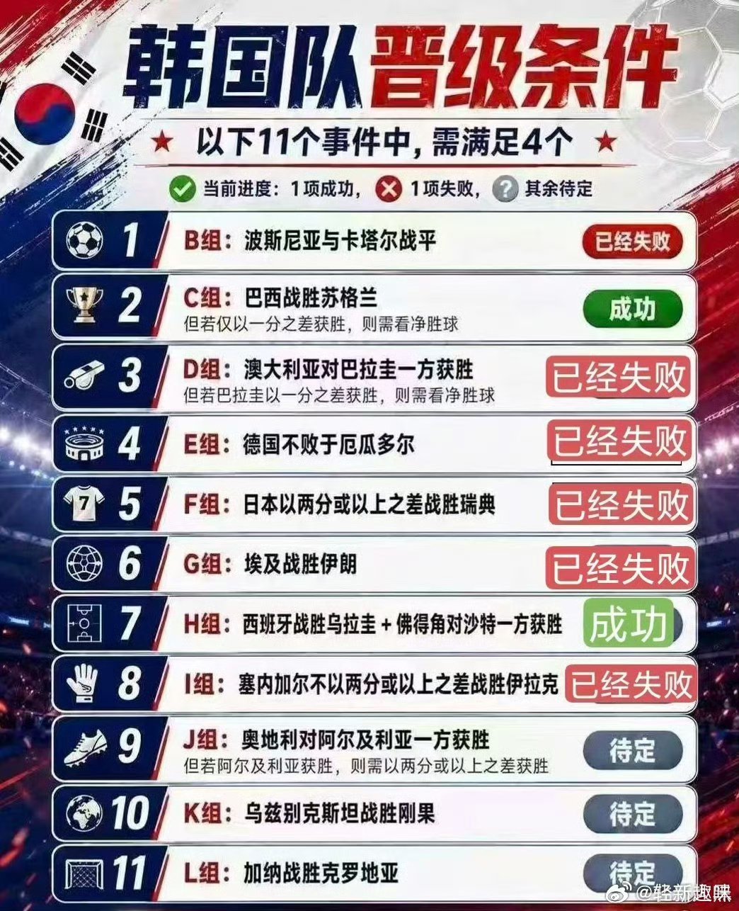 韩国第8理论上还有希望吗，好像够呛了 