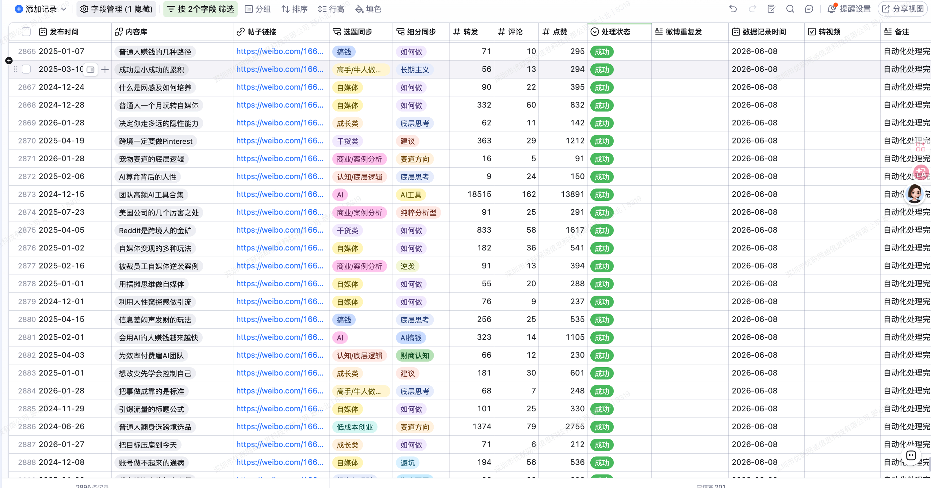 大家看，我建立了内容中台，所有内容自动抓取，自动检测，数据有依据，爆款有逻辑比如