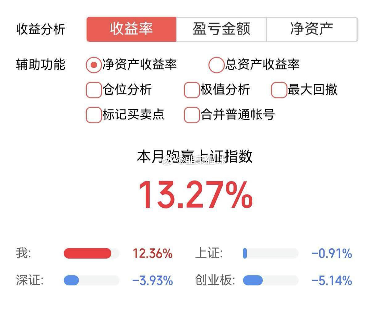 这个月好难啊。爬不动了。今天没卖倒亏几个点开盘就是最高点。周末愉快不了，端午劫后