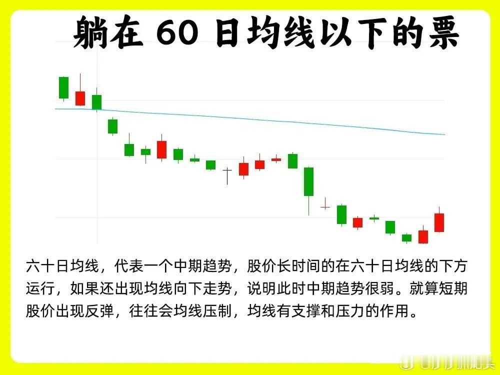 今天莎莎用5种最实用的均线形态走势，大家可以收藏起来慢慢观看学习，