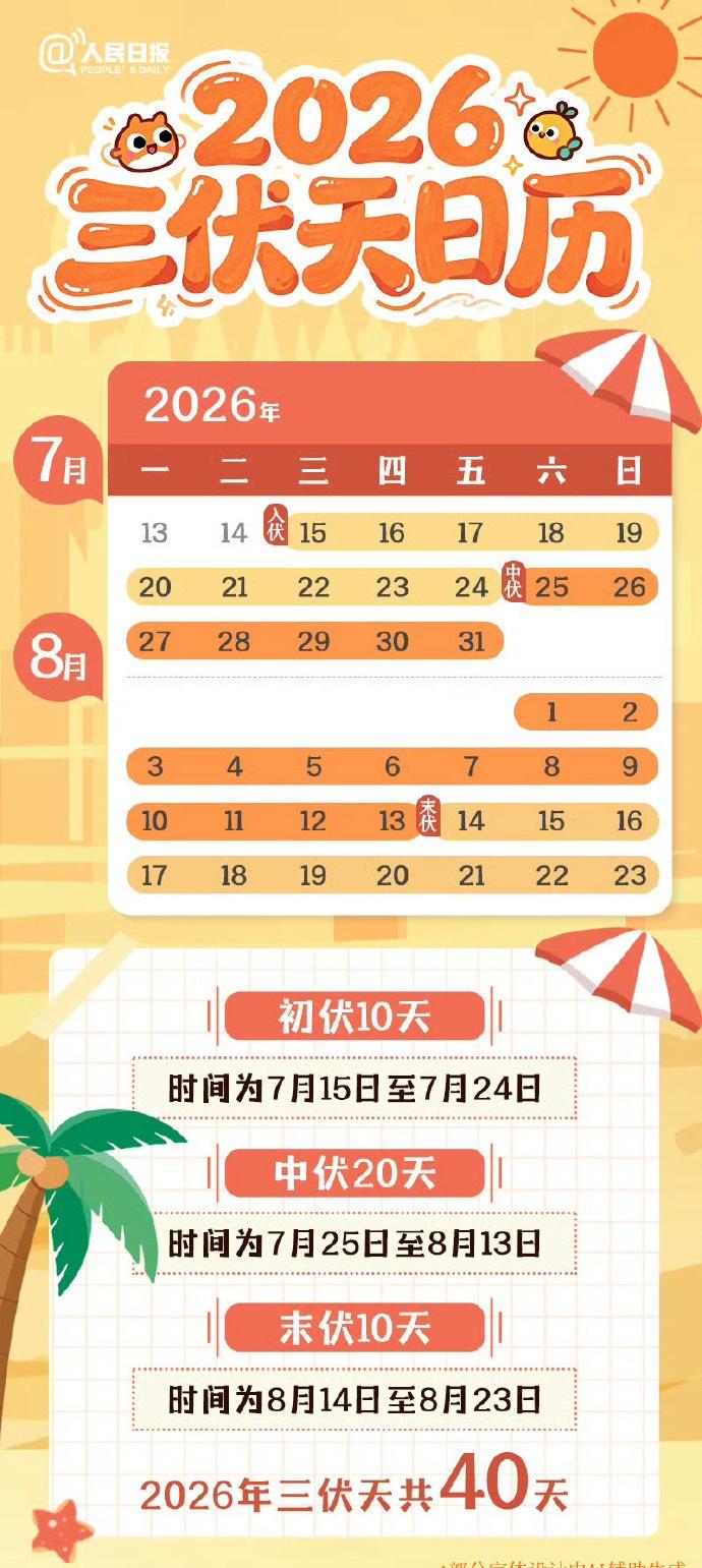 【明天入伏，收藏2026三伏天日历】2026三伏共40天，一份2026三伏天日历
