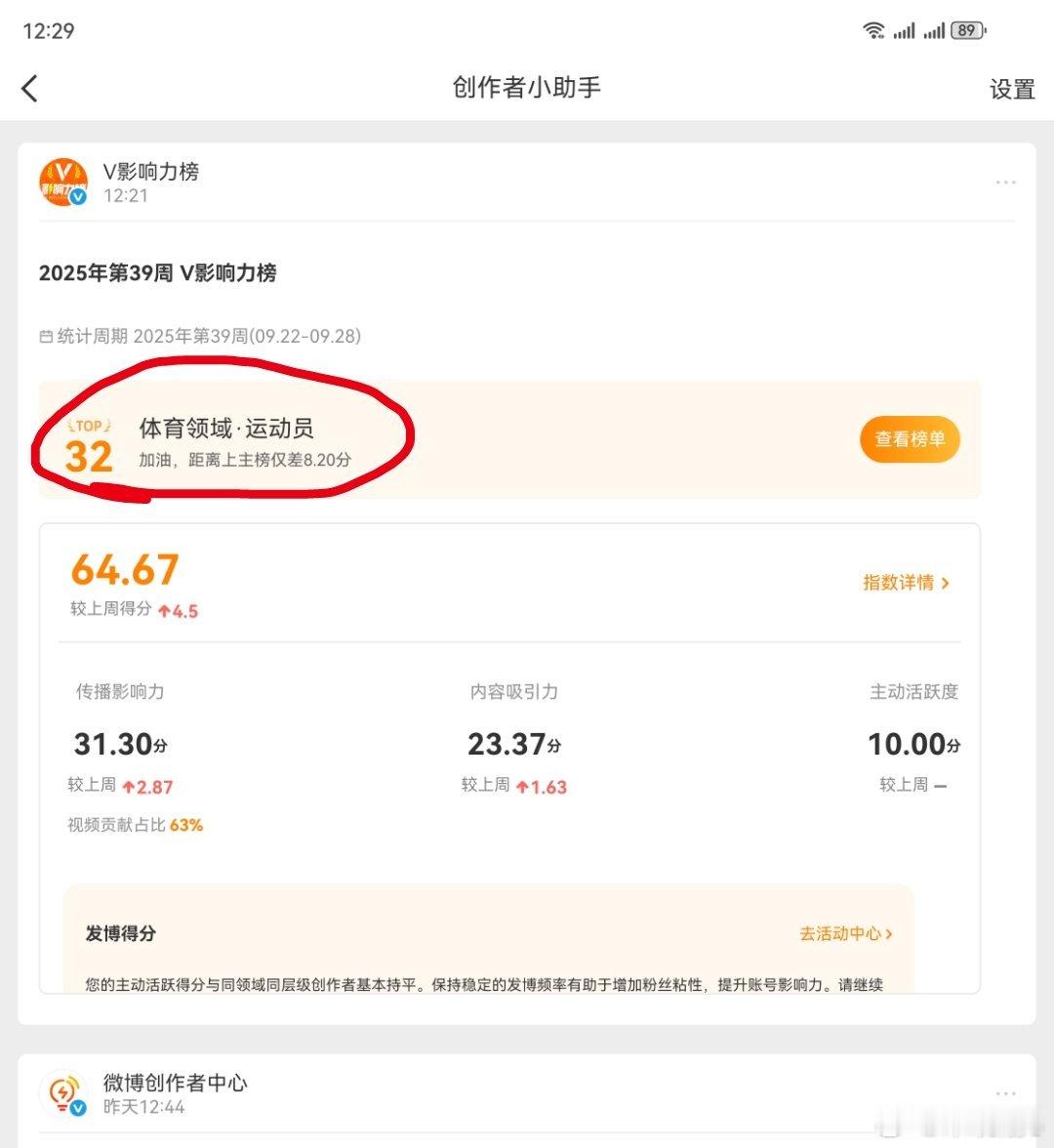 历史新高，再来8.2分干前十了[允悲][允悲]V影响力榜 ​​​