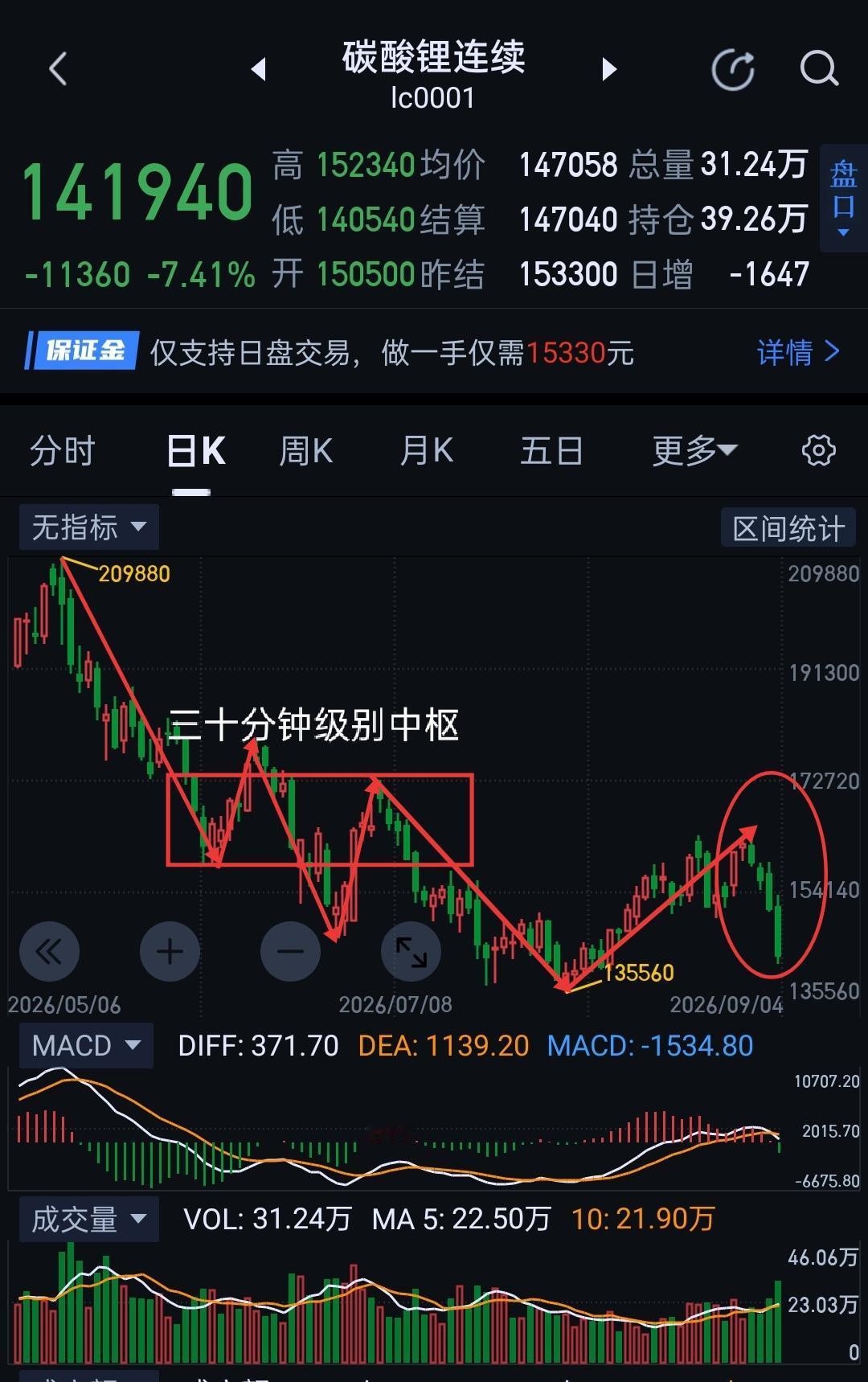 碳酸锂周评，价格重心下移，仍有新低预期。                    
