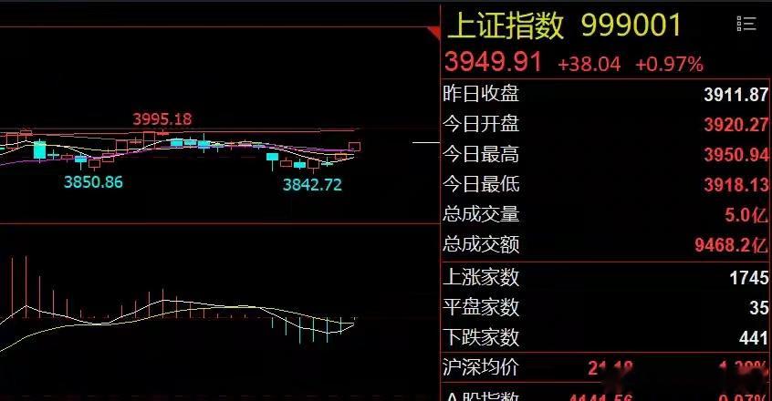 美股芯片股大涨！A股迎来高抛机会 ​​​