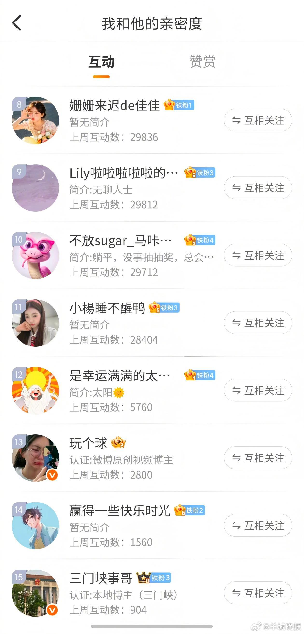 #羊城晚报宠粉日#【第二十期 | 羊城晚报微博“”有礼】小羊持续推出宠粉福利，只