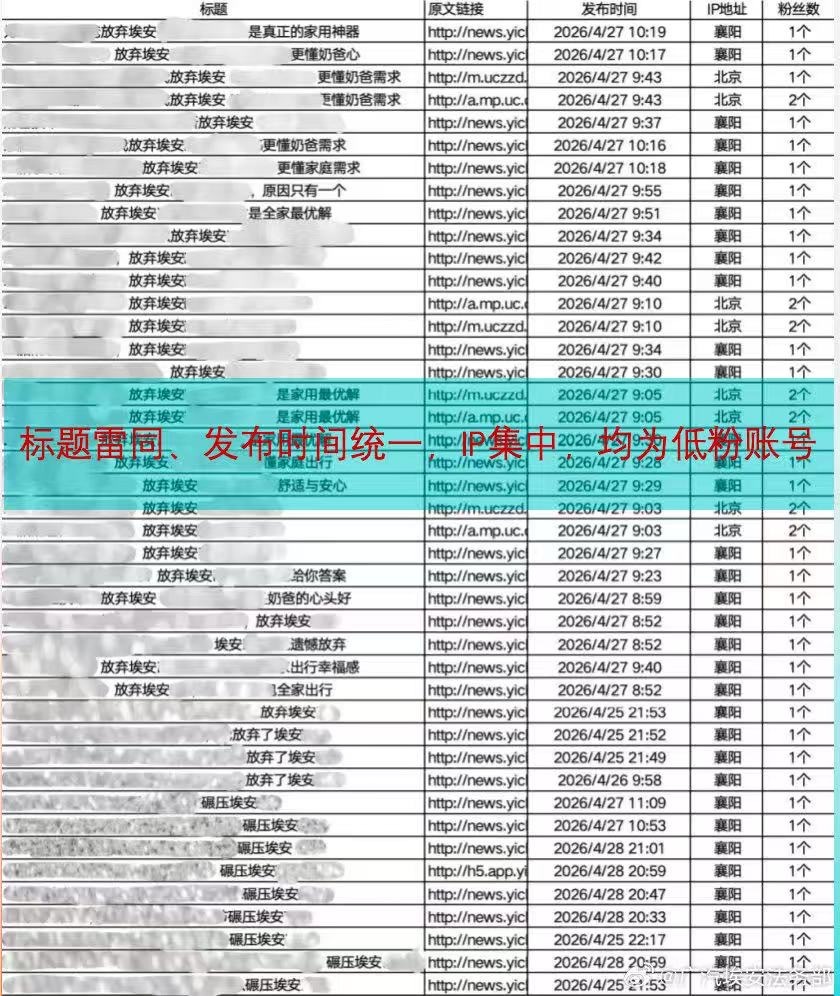 埃安这是踩到谁的尾巴了？这么明目张胆的啊。。。搞不好直接成了一个典型案例《财圈社