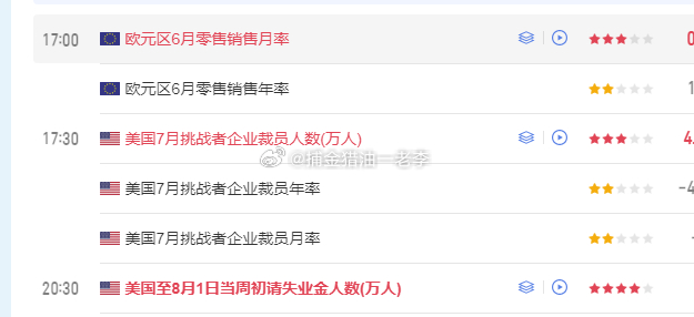 现货黄金外汇黄金黄金伦敦金 本周非农周，一般非农周，从周三开始美盘数据都非常多。