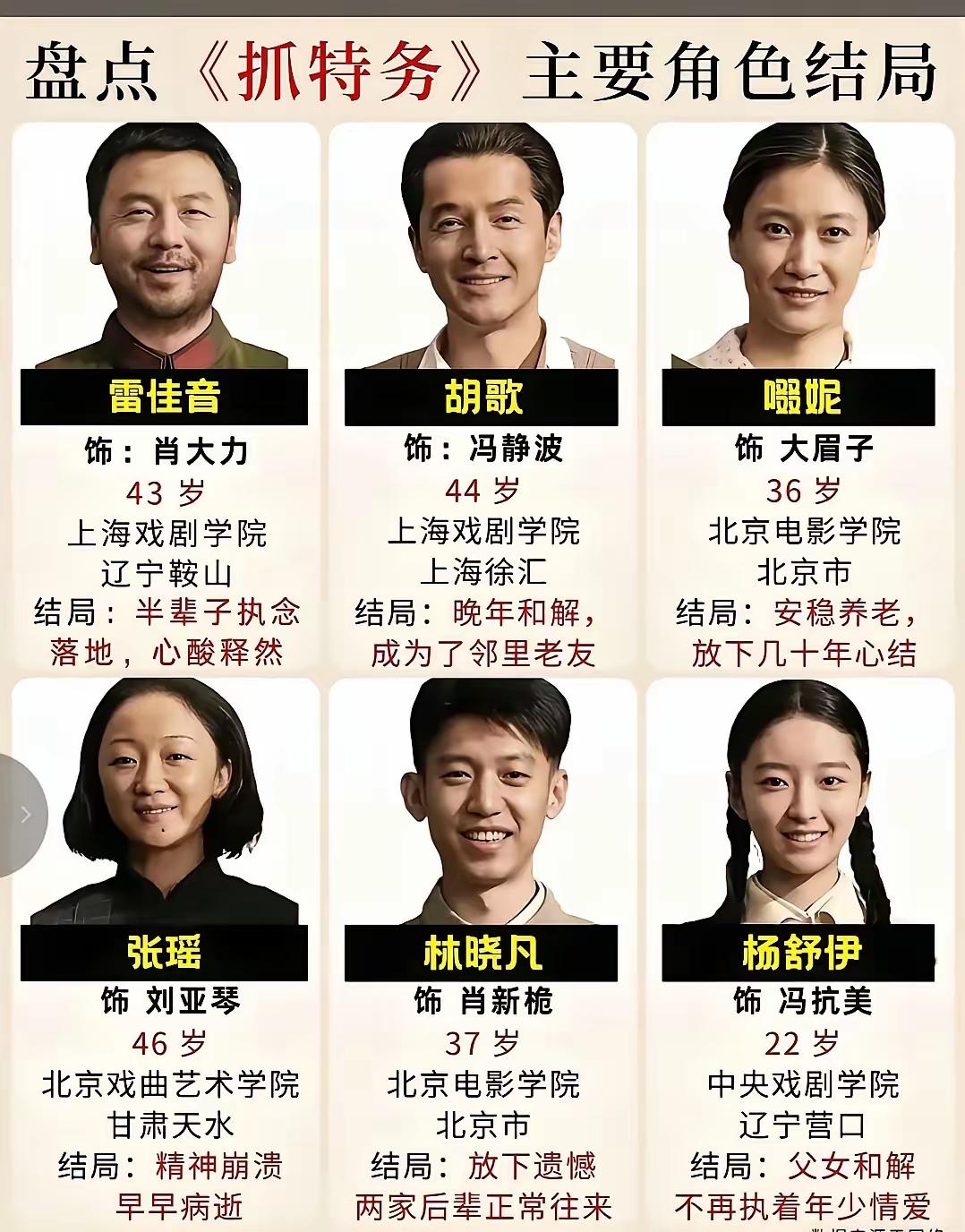 电影《抓特务》是一部口碑与票房呈现割裂状态的作品，其艺术价值与市场表现形成了鲜明